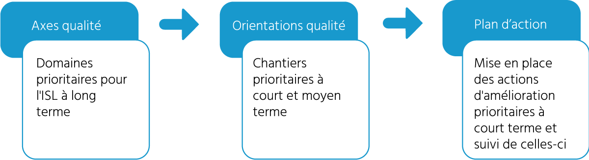 qualite